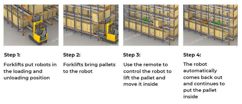 System Operation Details