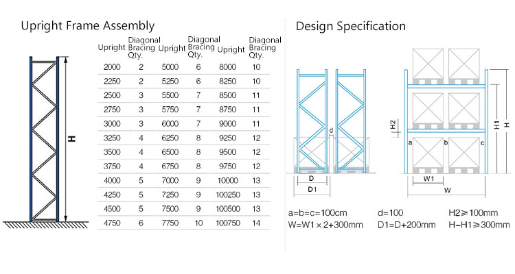 Heavy Duty Narrow Aisle Rack Layout