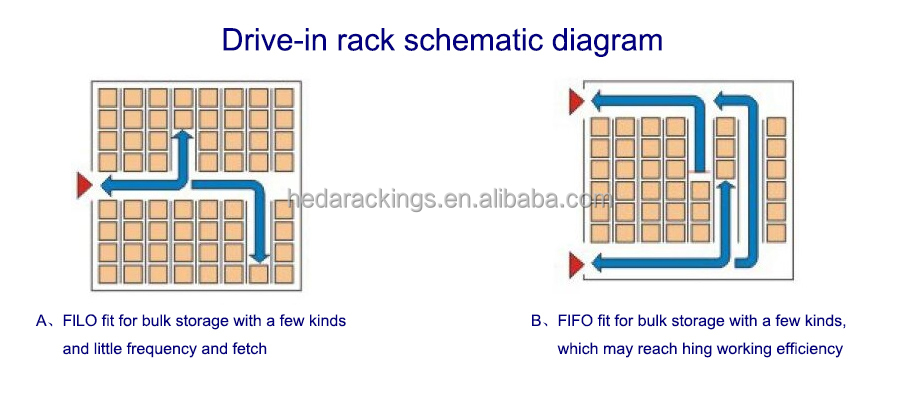 Rack Structure Detail 1