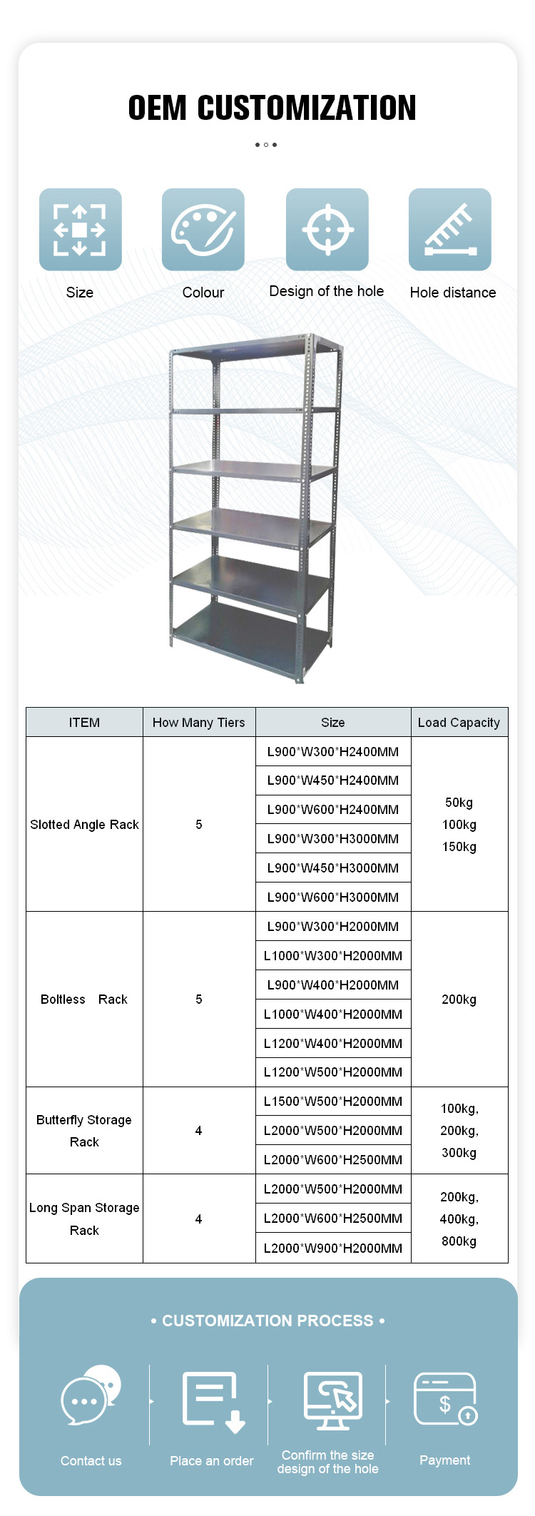 Workshop Display