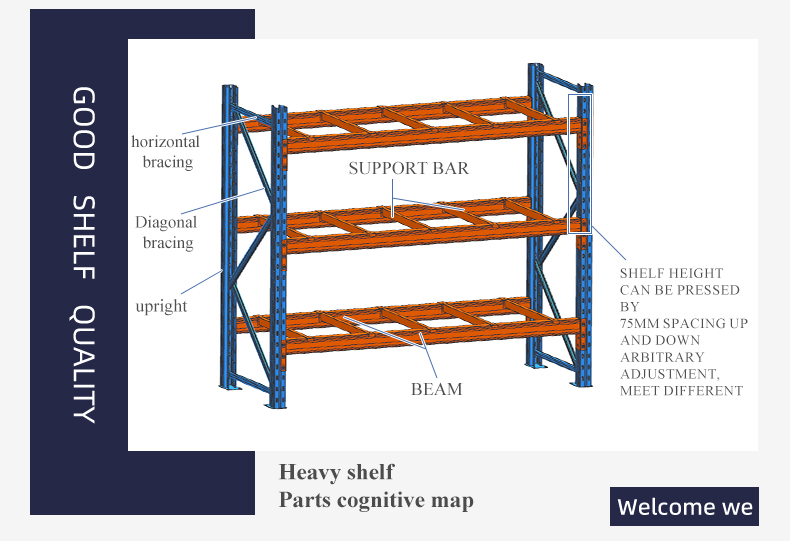 Industrial Storage Rack Overview
