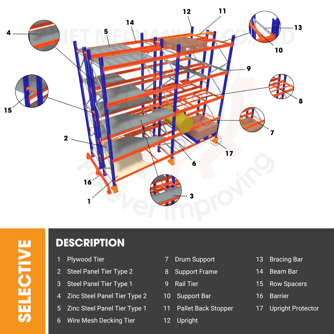 Pallet Rack Structure Specifications