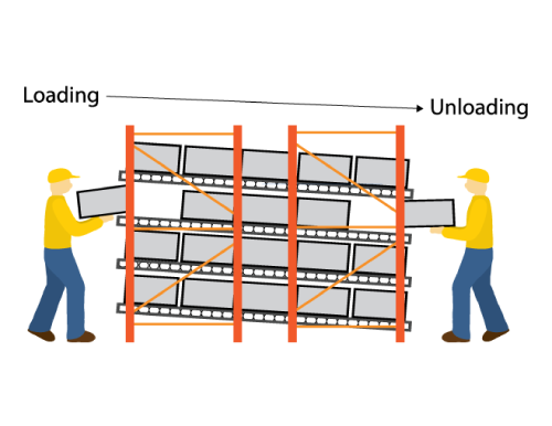 Product Structure