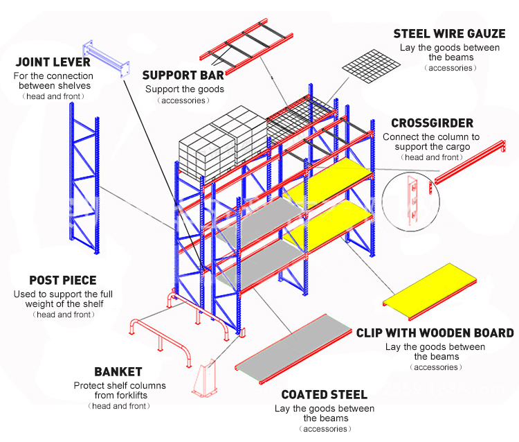 Structure Detail