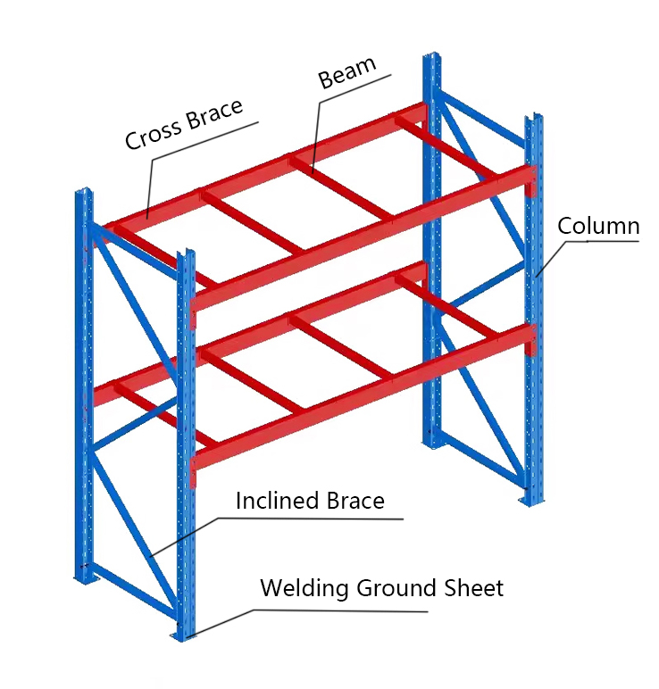 High shelf overview