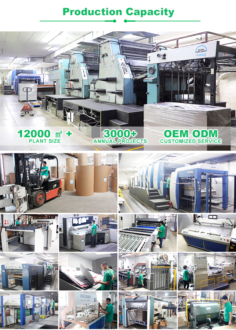 Manufacturing Capabilities