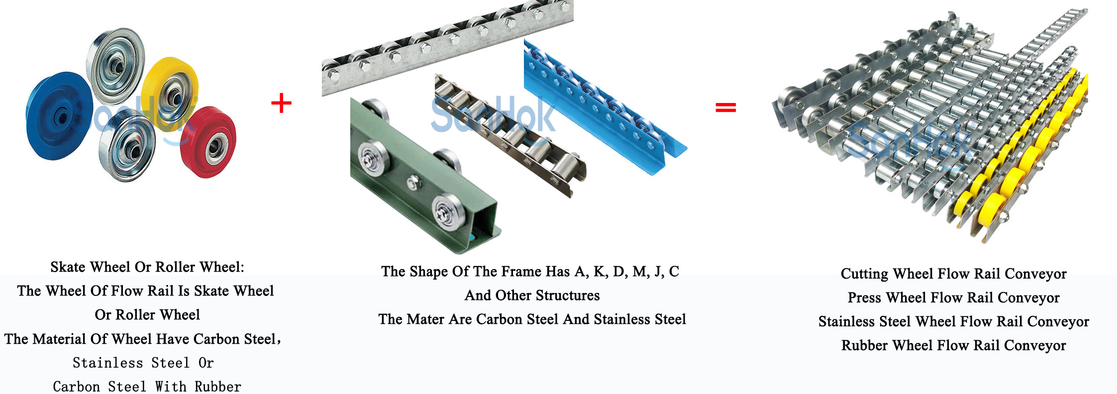 Heavy Duty Roller Track Details