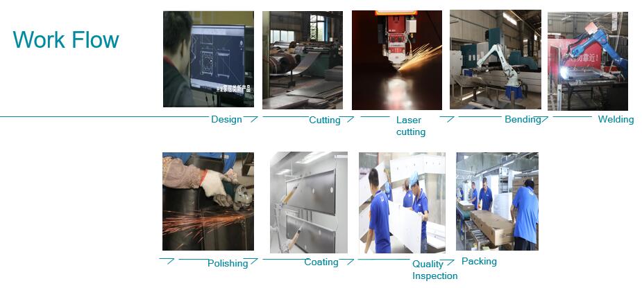 Steel Commercial Furniture Packaging Process