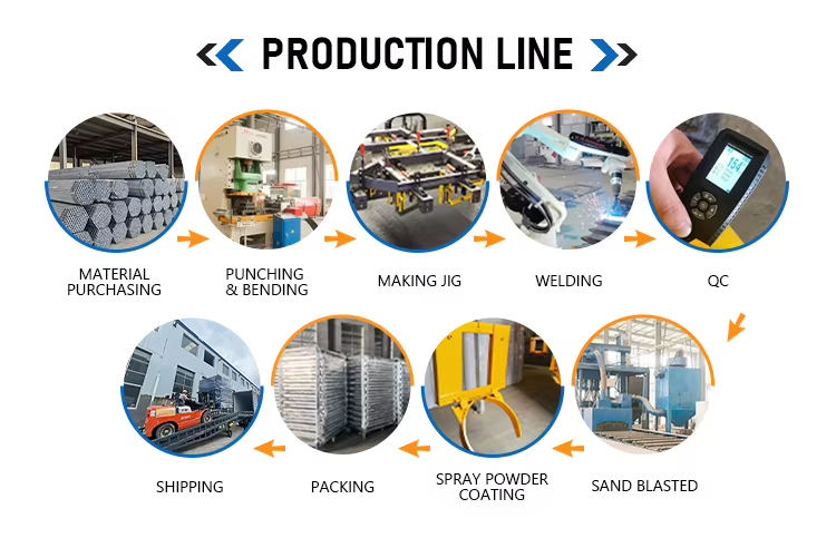 Storage Factory Overview