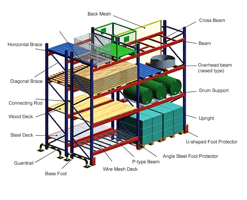 Steel Storage Rack Heavy Duty Pallet Racking Q235B Steel Selective Racking for Racks Industriales Warehouse Storage