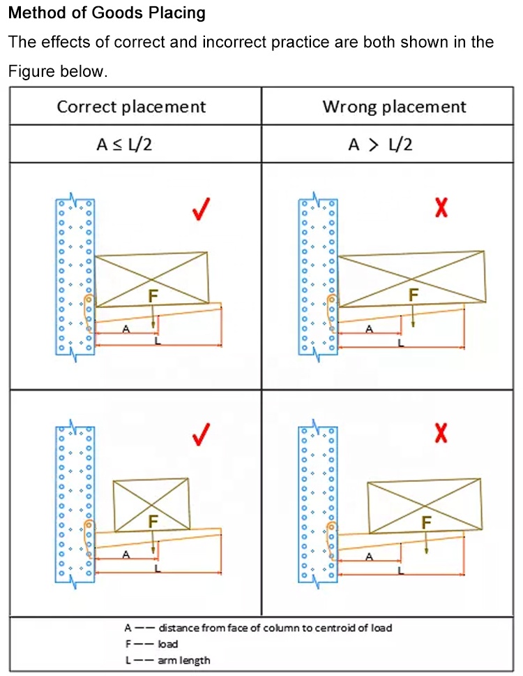 Arm Connector