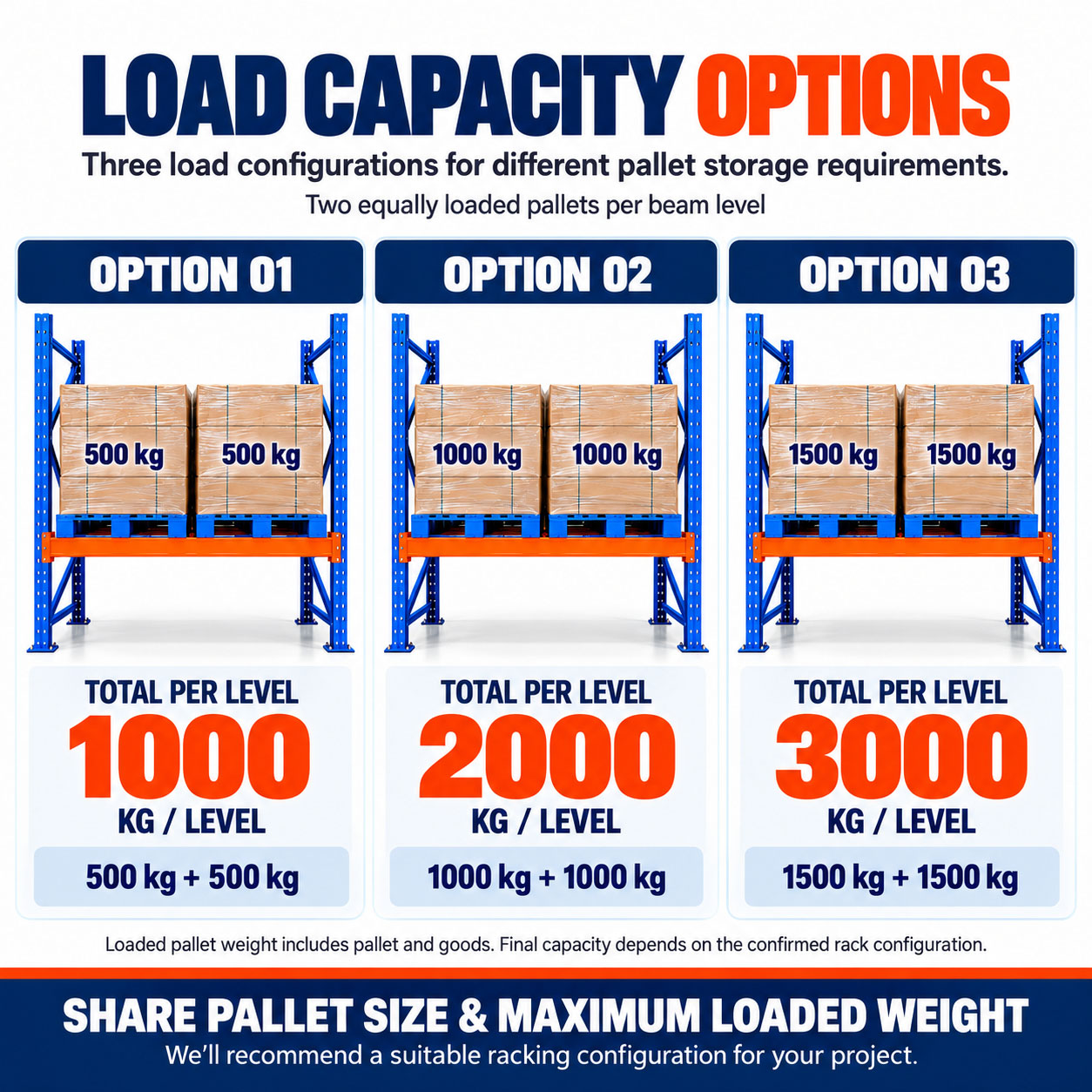 Wholesale Heavy Duty Pallet Racking System up to 3000 kg Per Level for Industrial Warehouse Storage