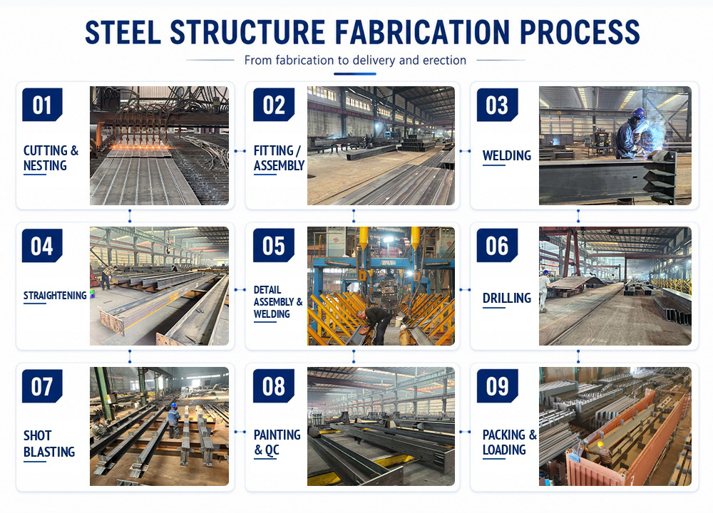 Factory Overview 2