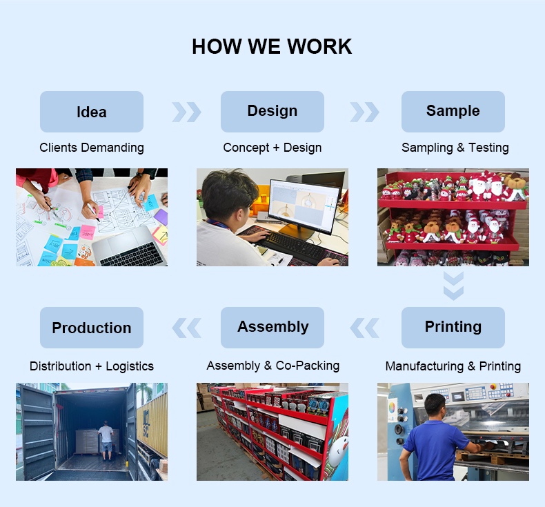 Service Process Workflow