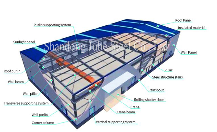 Steel Structure Details