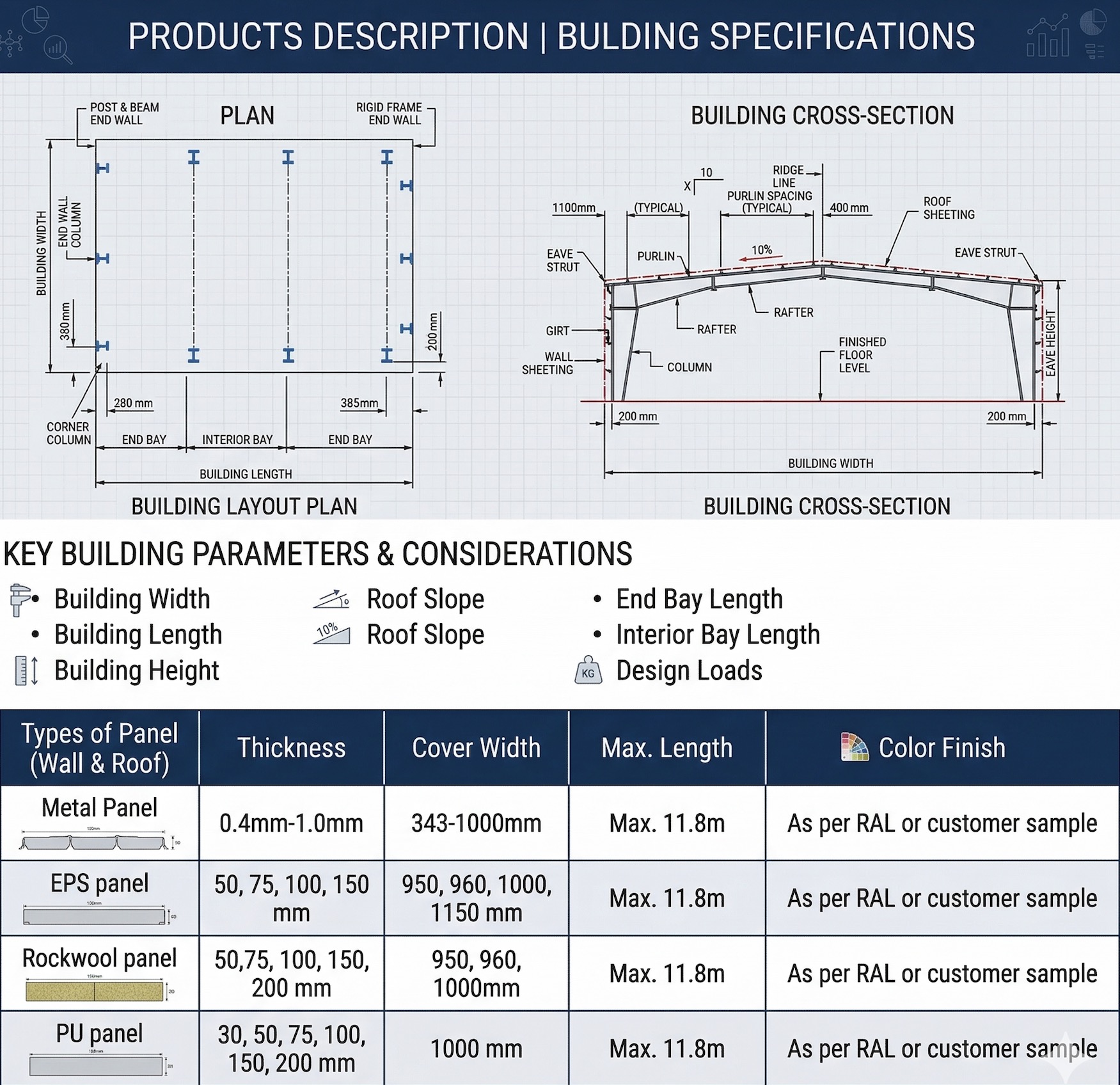 Steel Structure Showcase