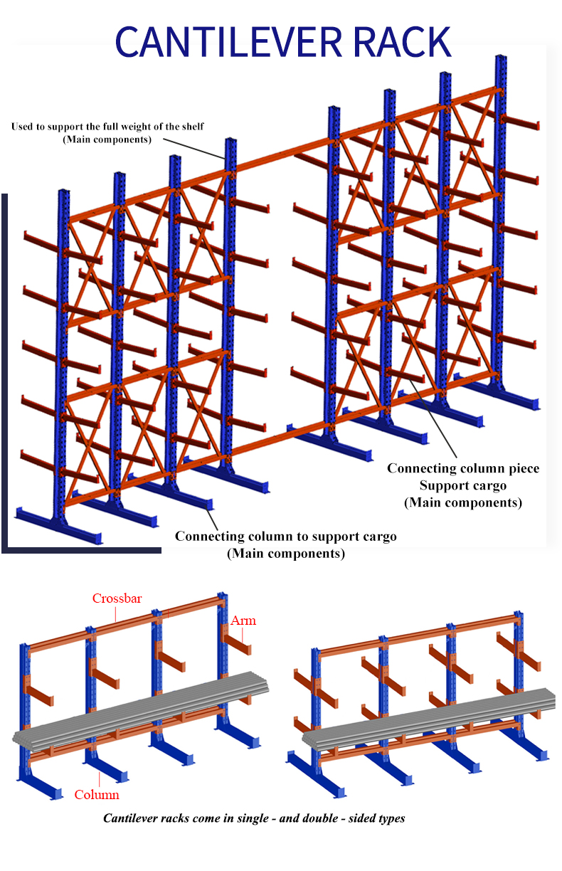 Cantilever rack structural details