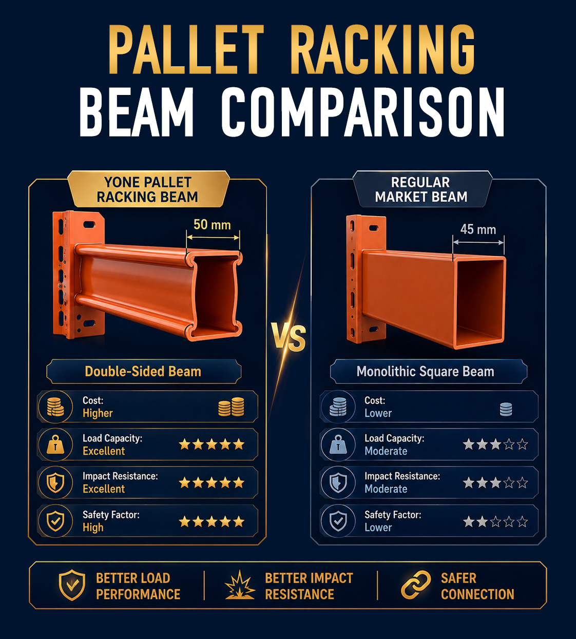 Steel Pallet Rack Heavy Duty Warehouse Storage Rack System Rivet Adjustable 5-Tier Powder Coated Industrial