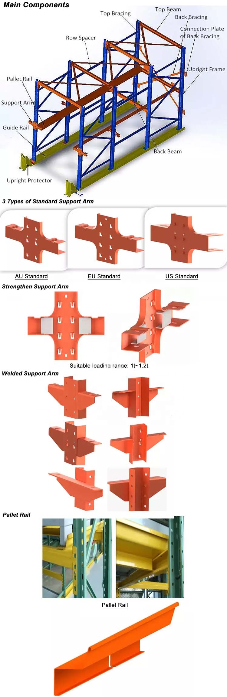 Racking Upright Specifications