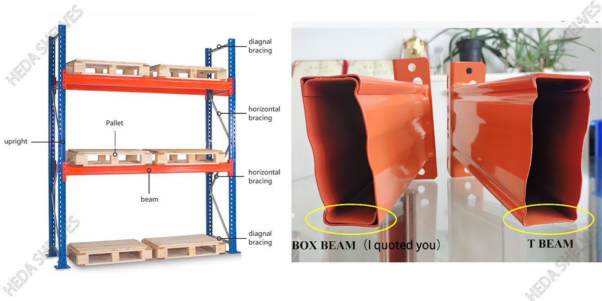 Rack Structure Detail