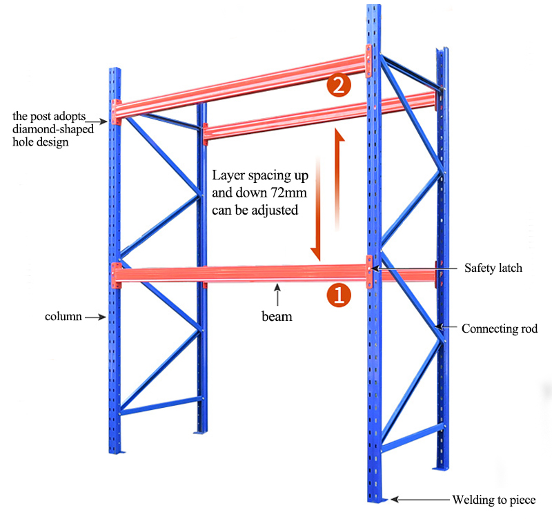 Product Parameter Detail 2