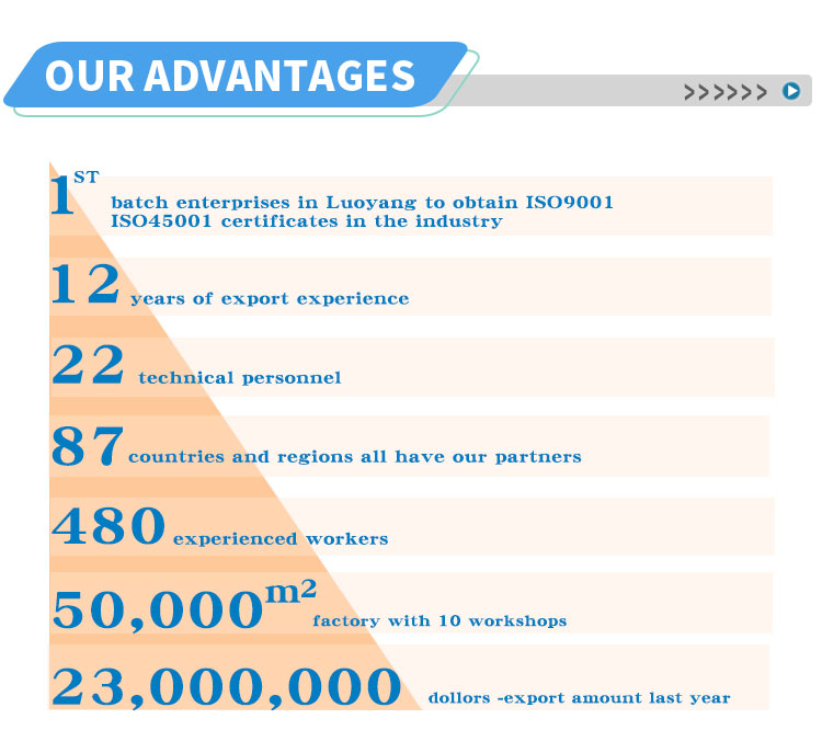 Our Advantages
