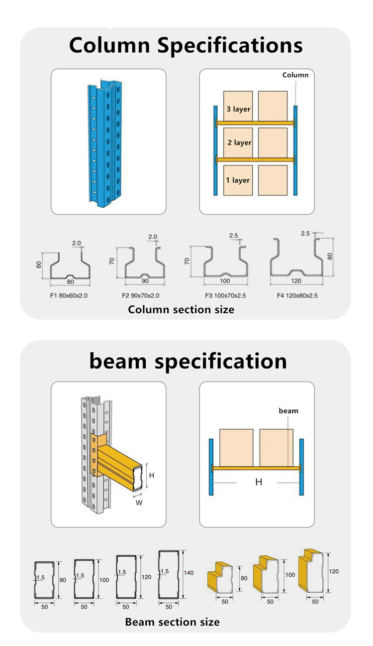Specification diagram
