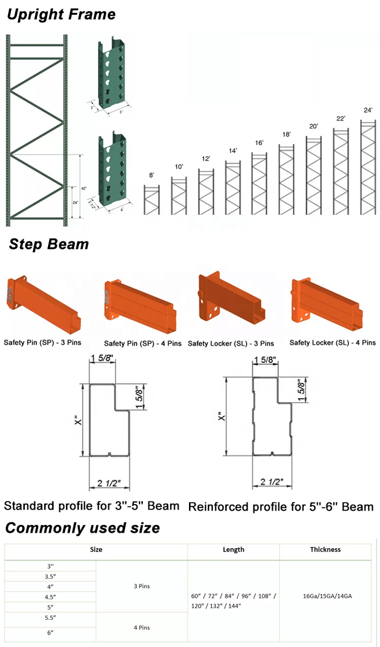 Product Components
