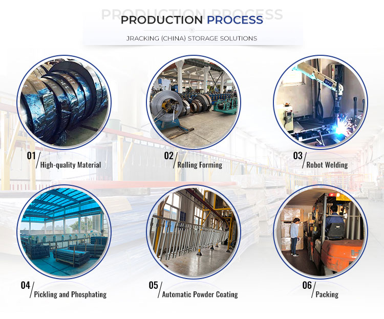 Production Workflow