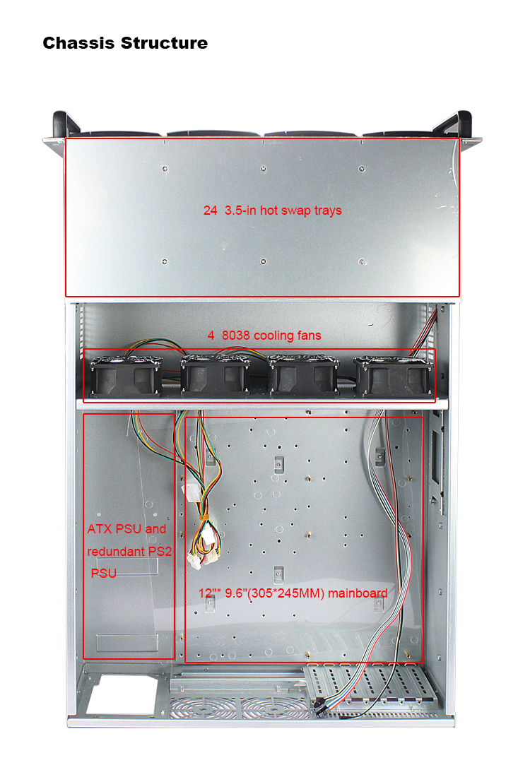 Server Case Detail