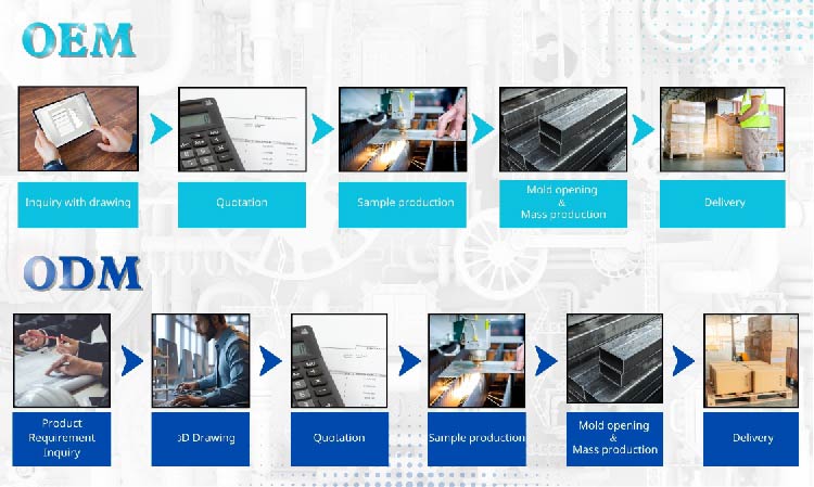 Retail Application Cases