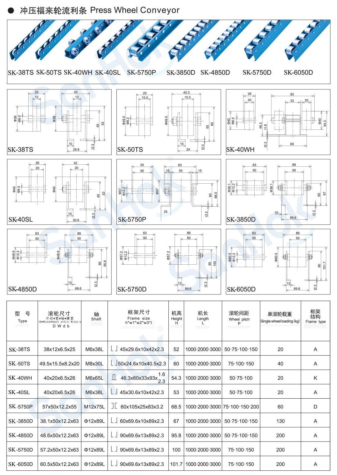 Flow Rail Type Variant 1
