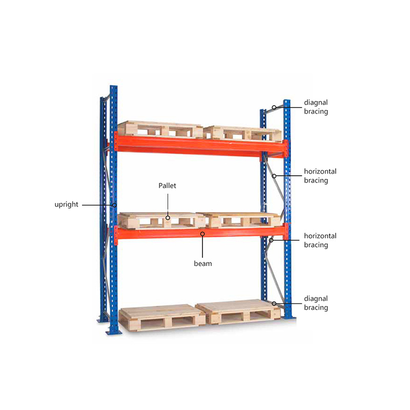 Rack Specification Overview