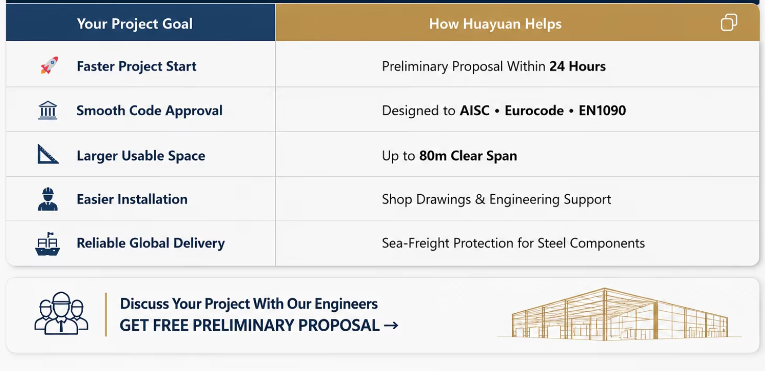 Prefabricated Metal Warehouse Building Steel Structure Industrial Storage Workshop Logistics Hub Steel Frame AISC CE ISO