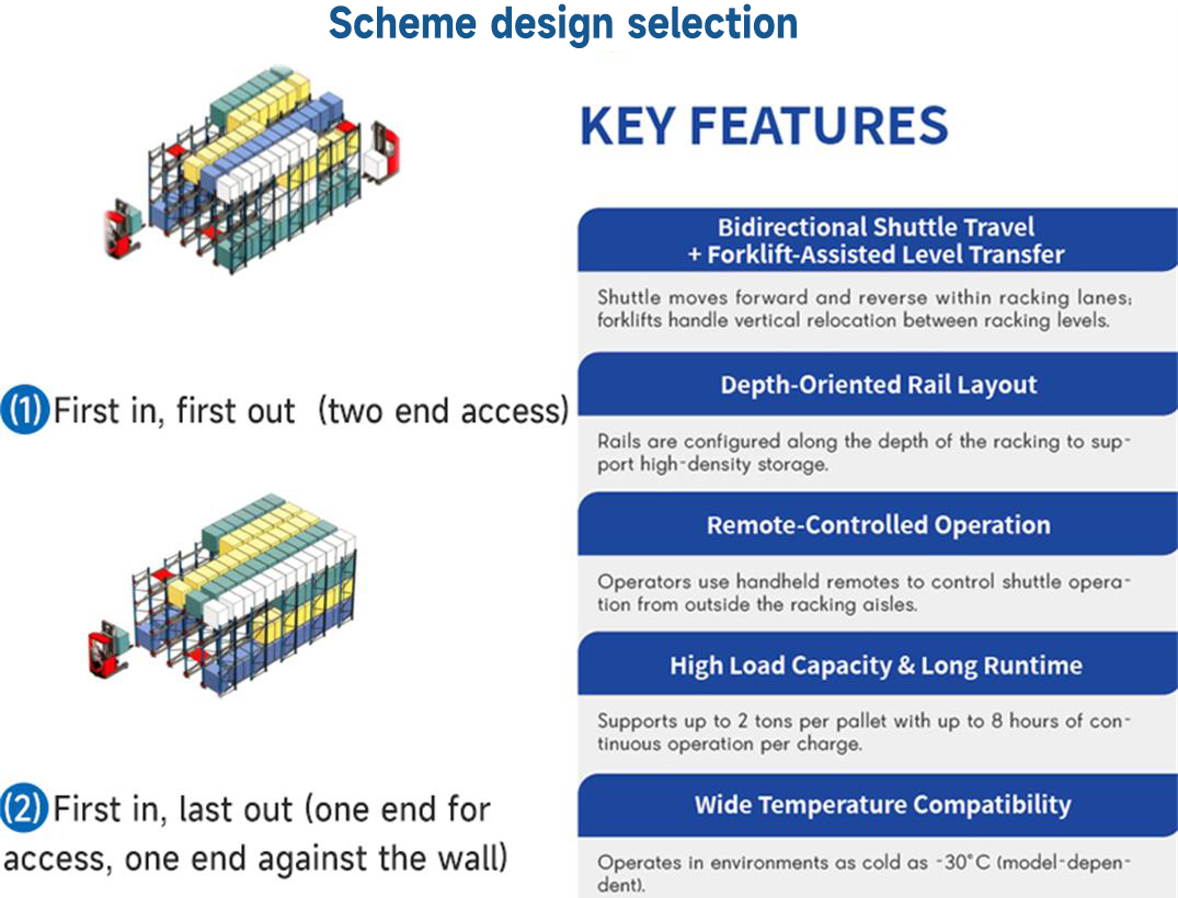 System Configuration