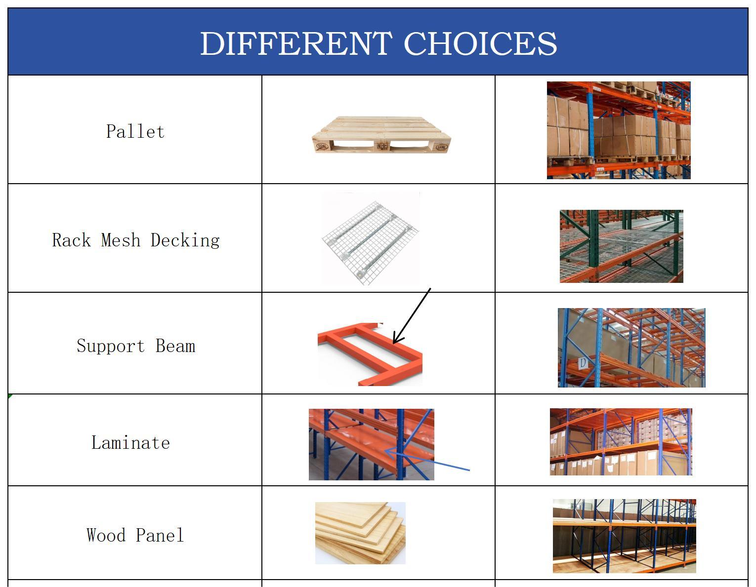 Industrial Storage Standard