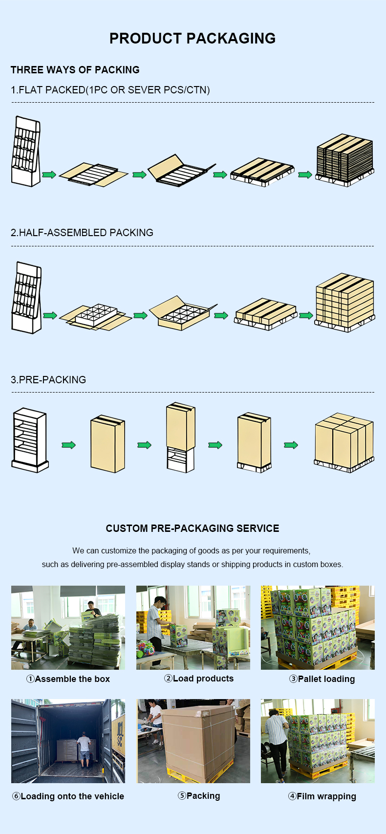 Quality Inspection and Packaging