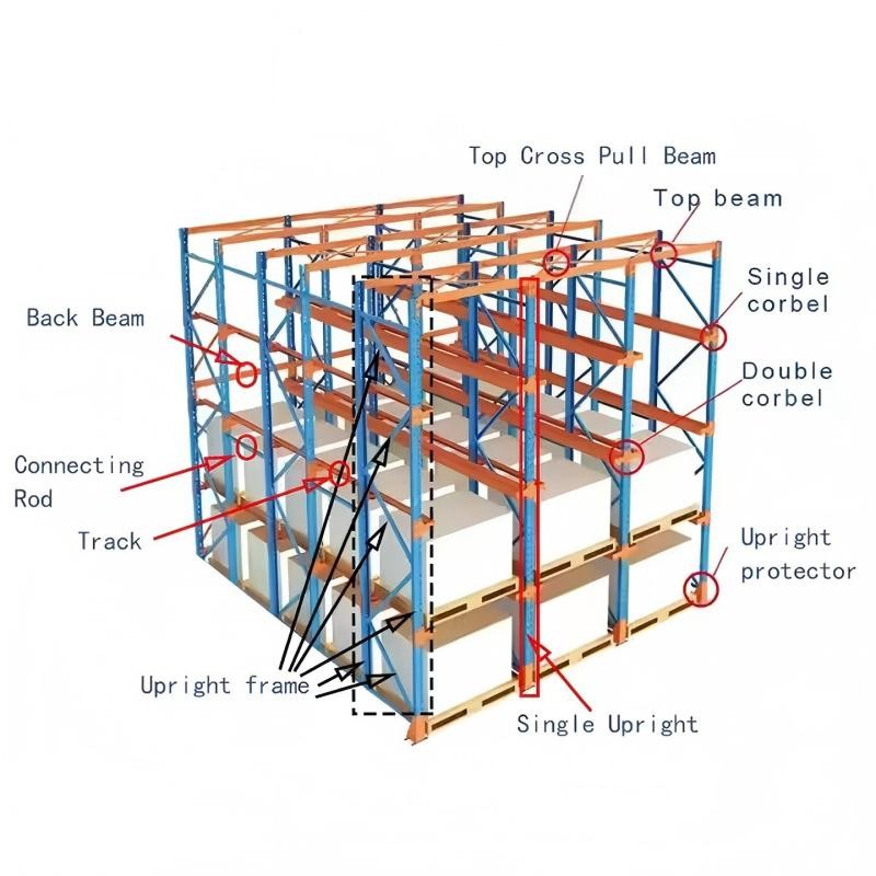Professional Adjustable Anti-Rust Iron/Metal Pallet Flow Racking for Warehouse Logistics CE Approved Custom Storage Solution