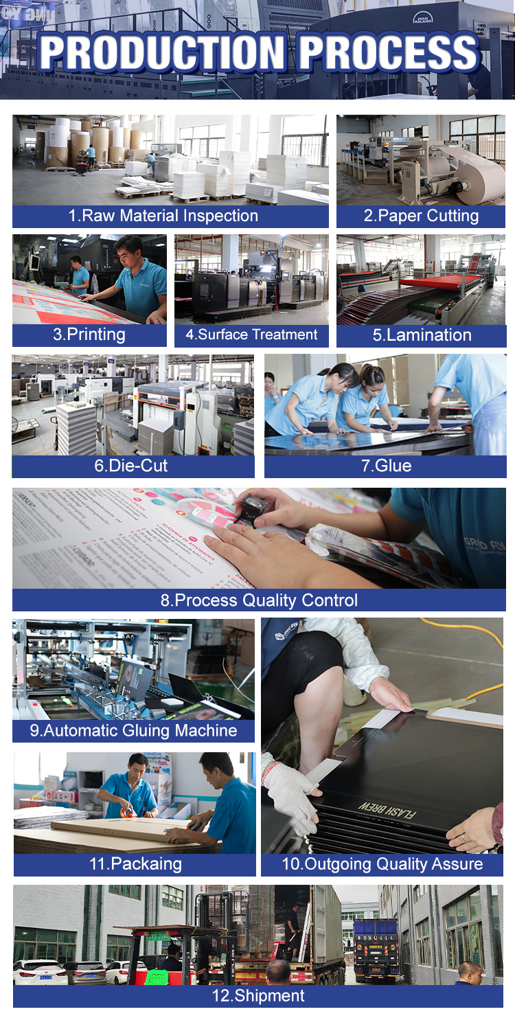 Complete Manufacturing Process Diagram