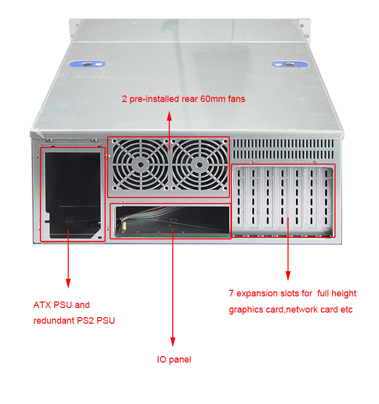 Server Case Detail
