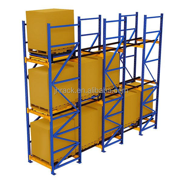 Push-Back Rack Overview