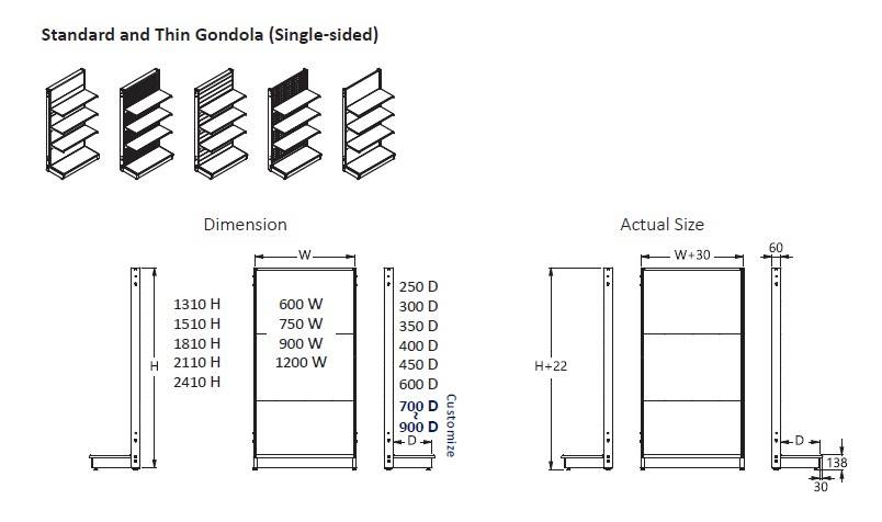 Shelving Demonstration Diagram