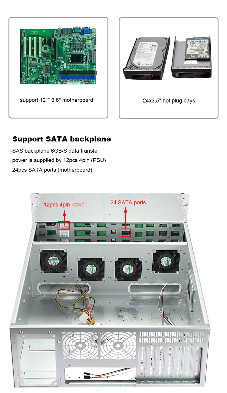 Server Case Detail