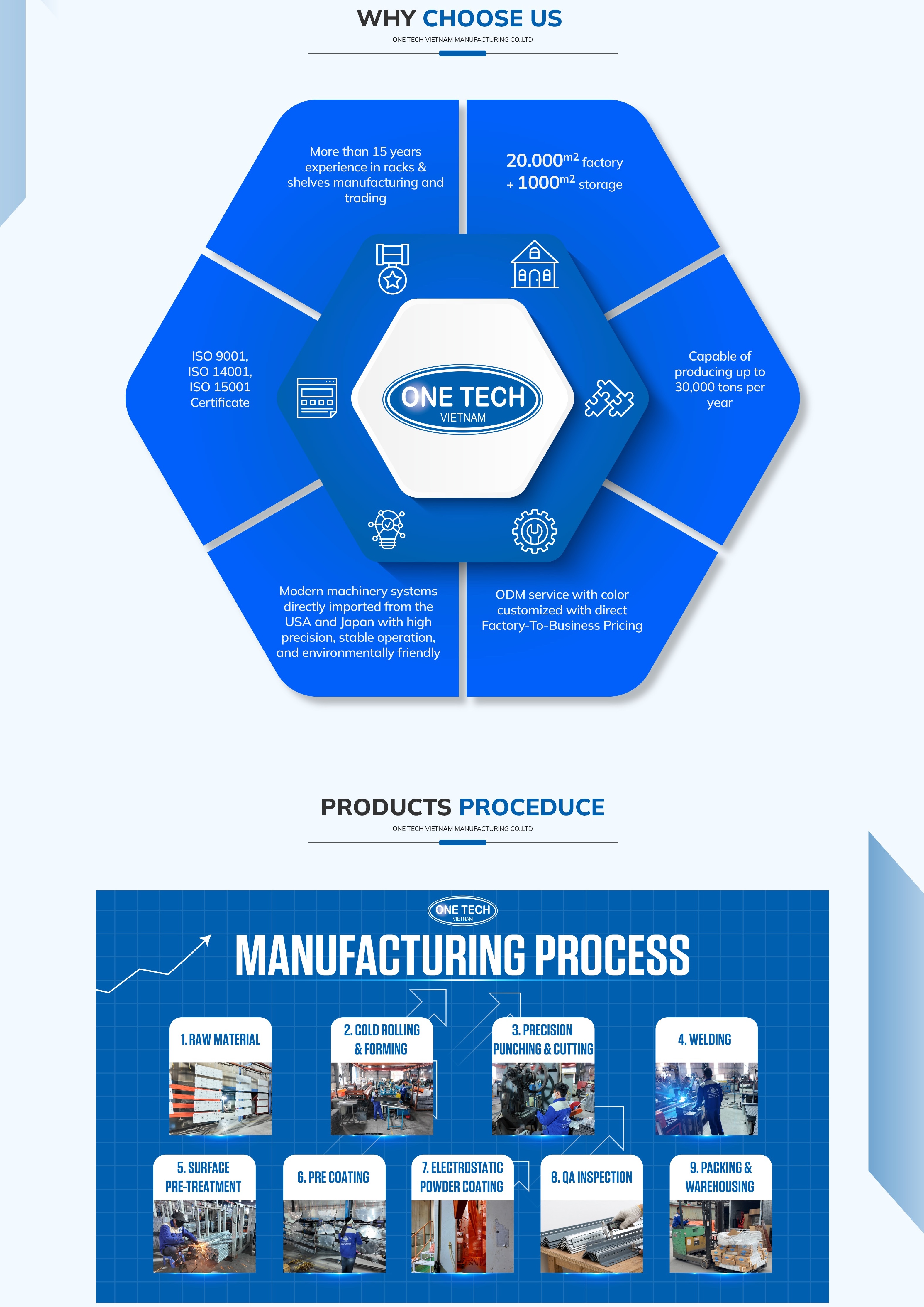 Company Profile Details