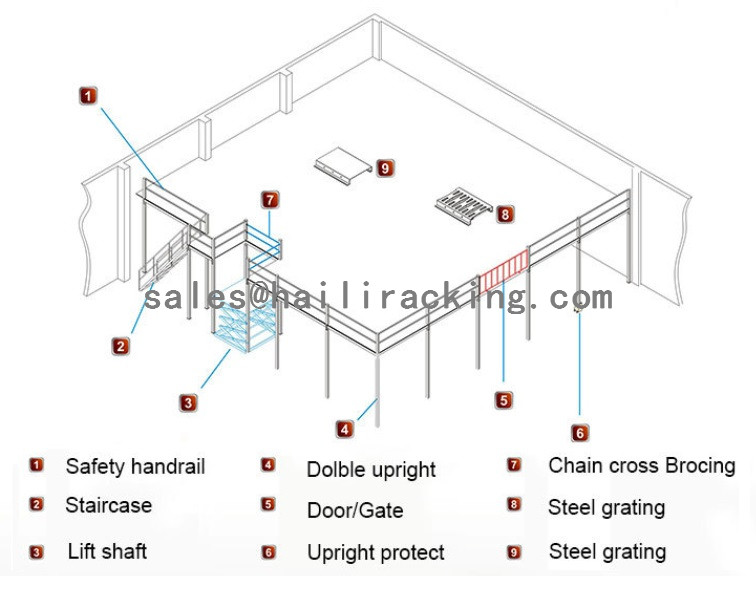 Mezzanine Uprights and Stair Details