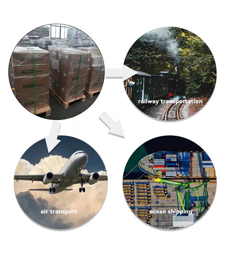 Packaging & Delivery Process