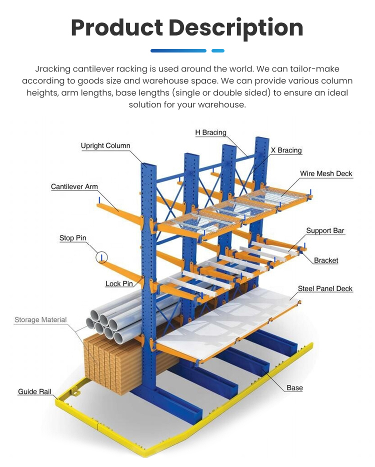 Cantilever Racking Overview