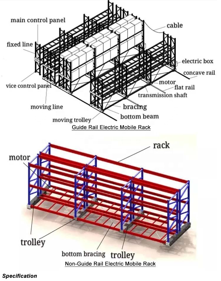 Structure and Configuration