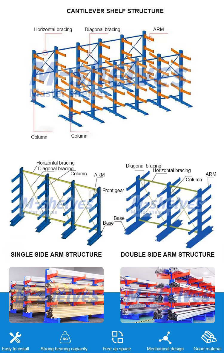 Cantilever Structure Display