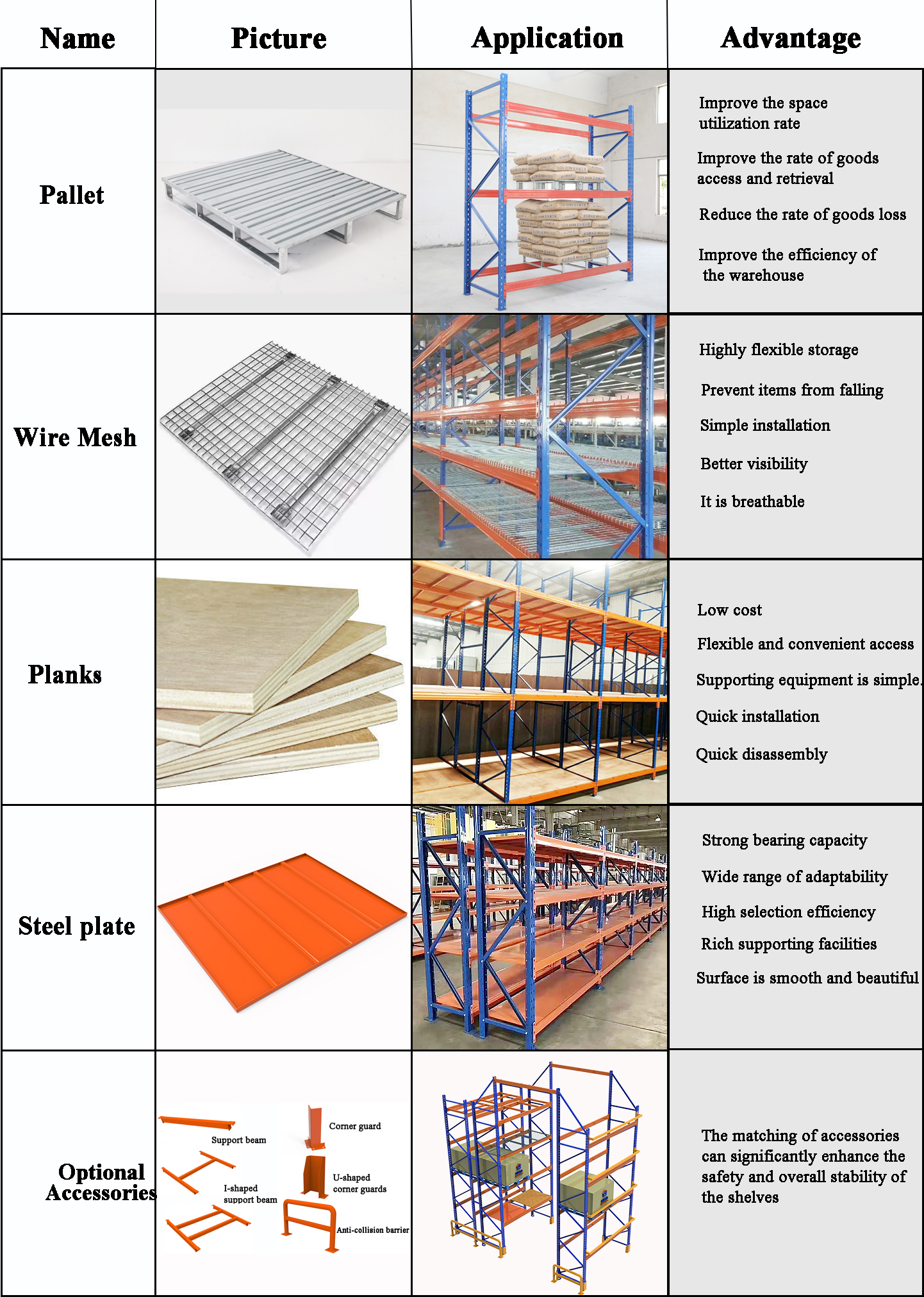 Rack Specifications Details 4